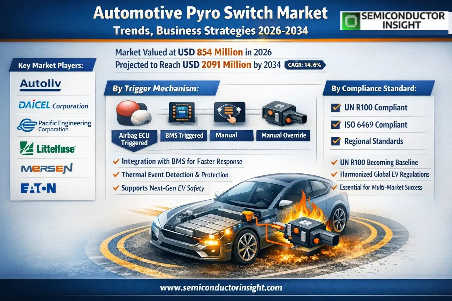 Xyz market size & forecast