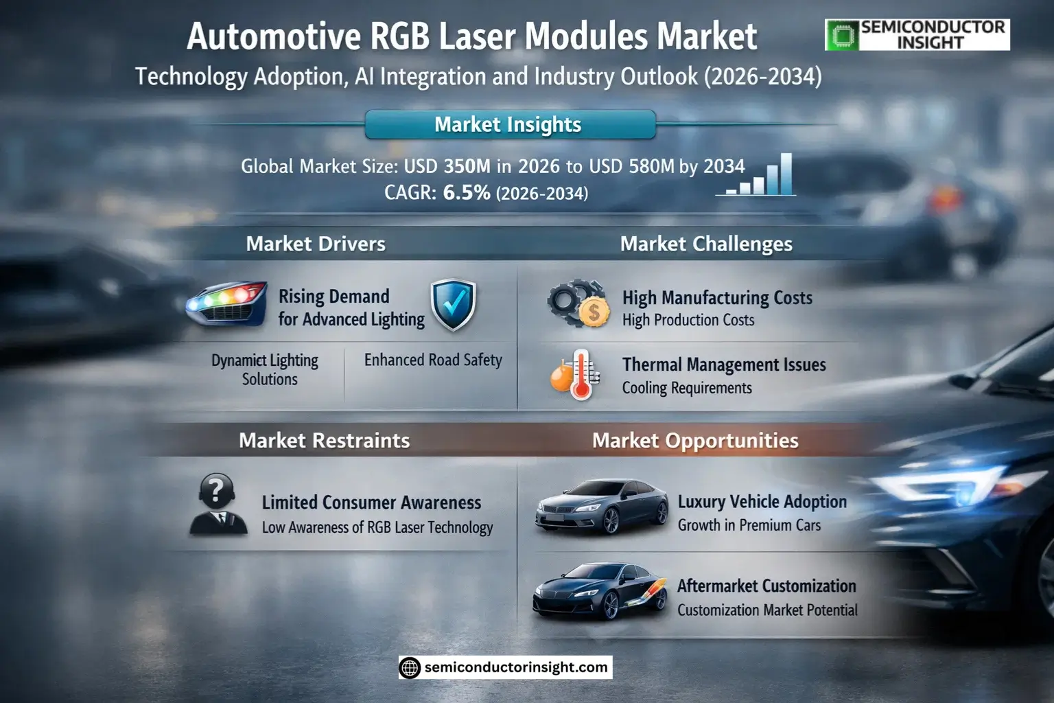 Automotive RGB Laser Modules Market Growth 