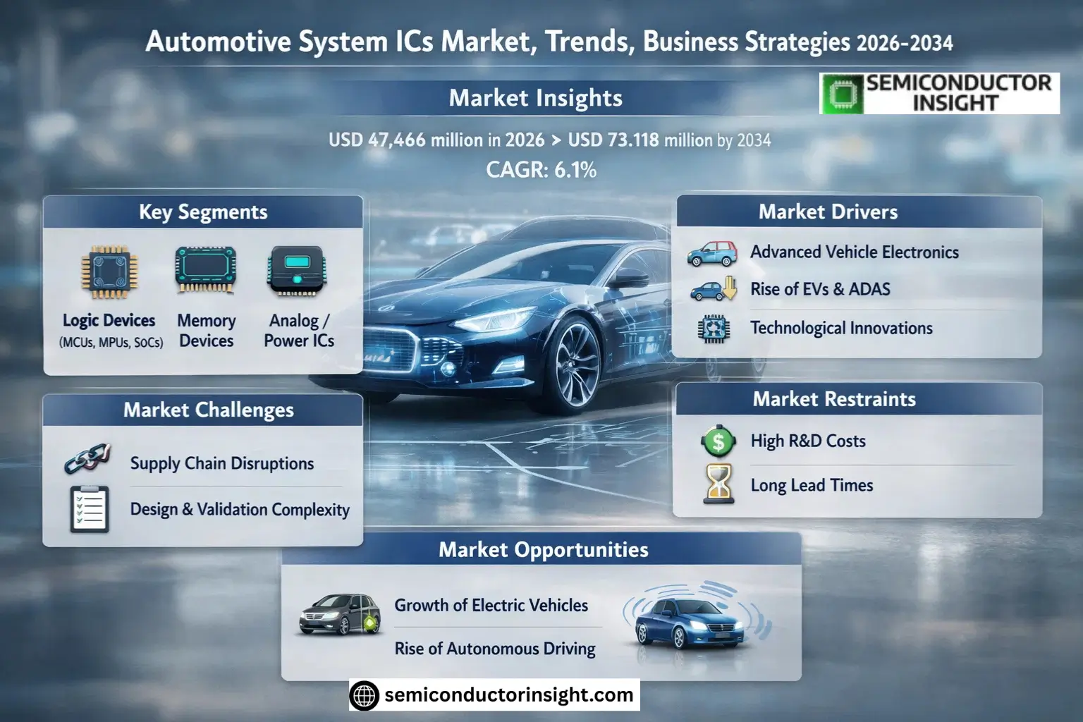Xyz market size & forecast