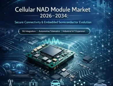 Cellular NAD Module Market Advancing Through Semiconductor Innovation and Embedded Connectivity