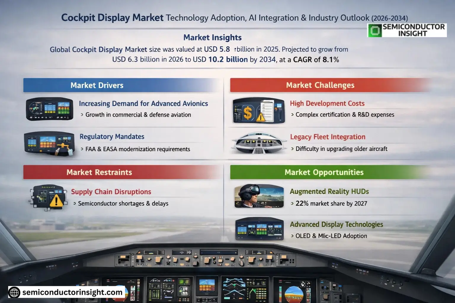 Cockpit Display Market Share