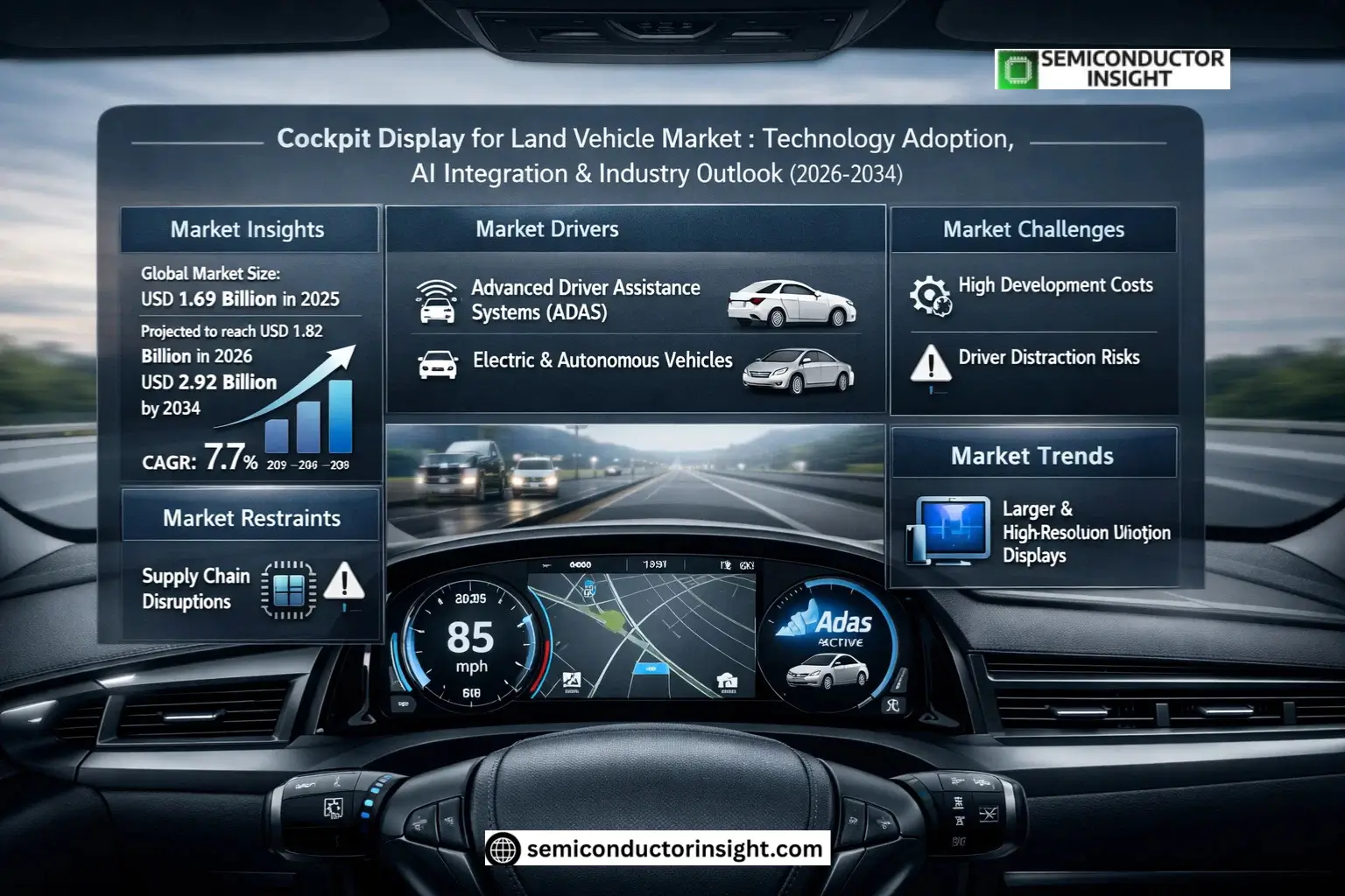 Cockpit Display for Land Vehicle Market Share