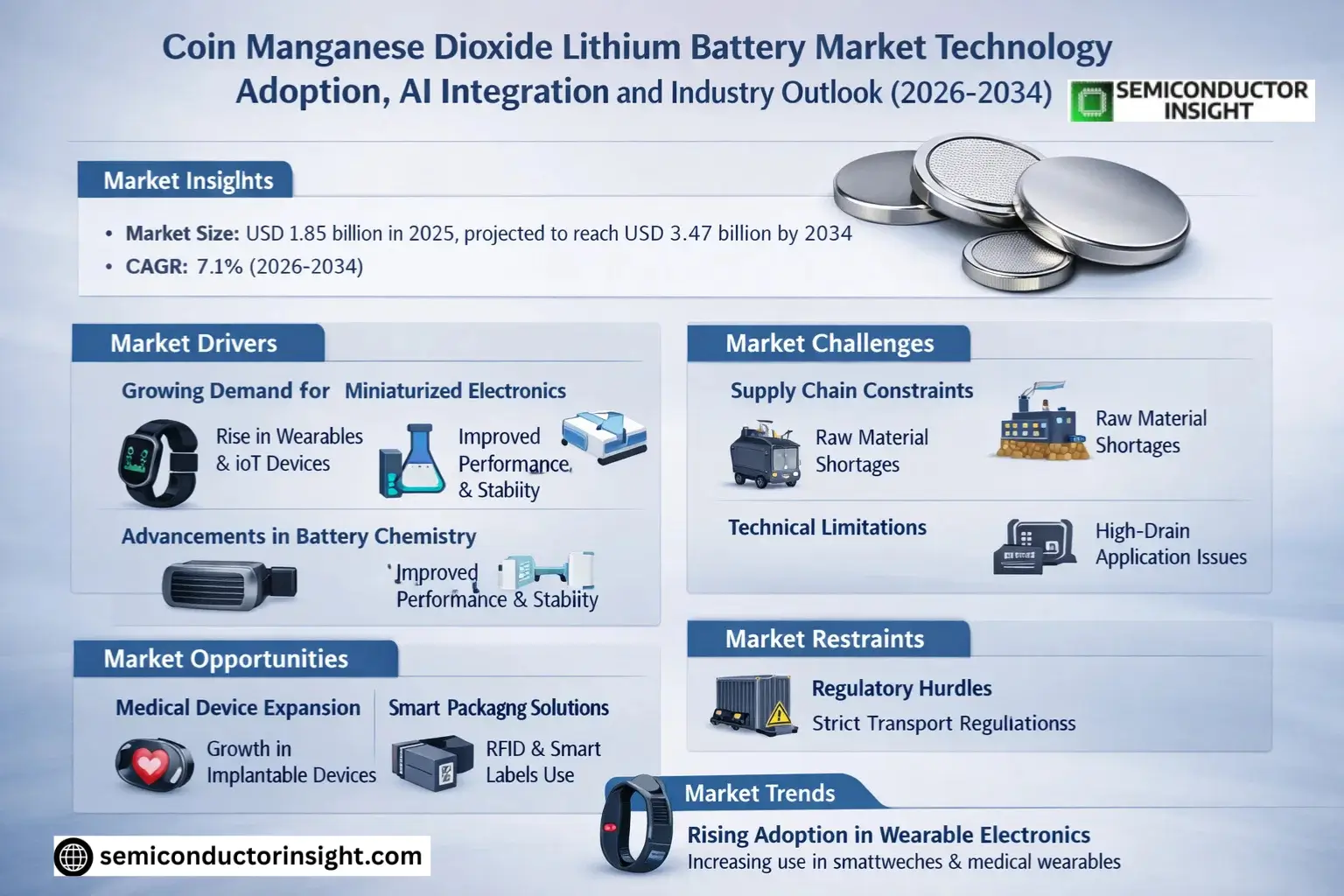 Coin Manganese Dioxide Lithium Battery Market Growth 