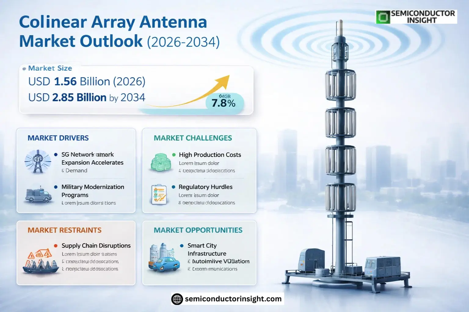Colinear Array Antenna Market Insights