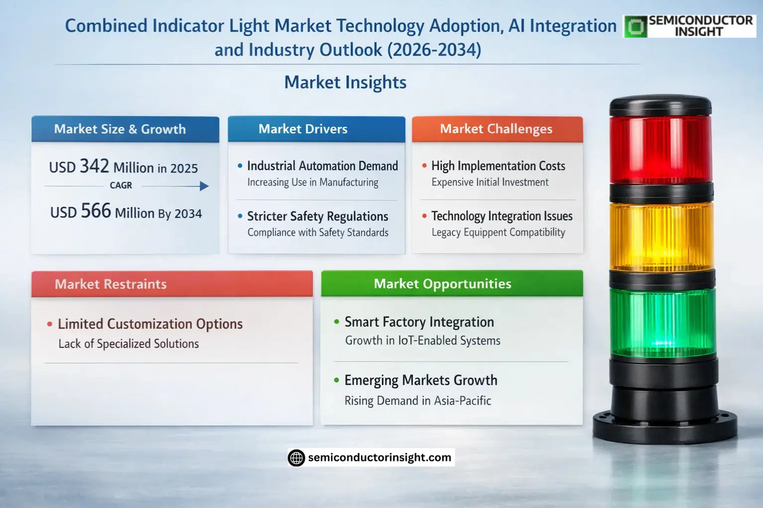 Combined Indicator Light Market Insights