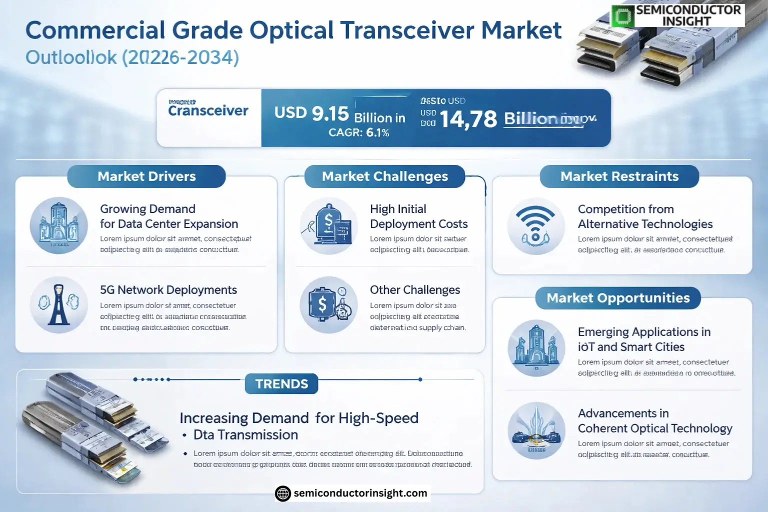Commercial Grade Optical Transceiver Market Size & Forecast