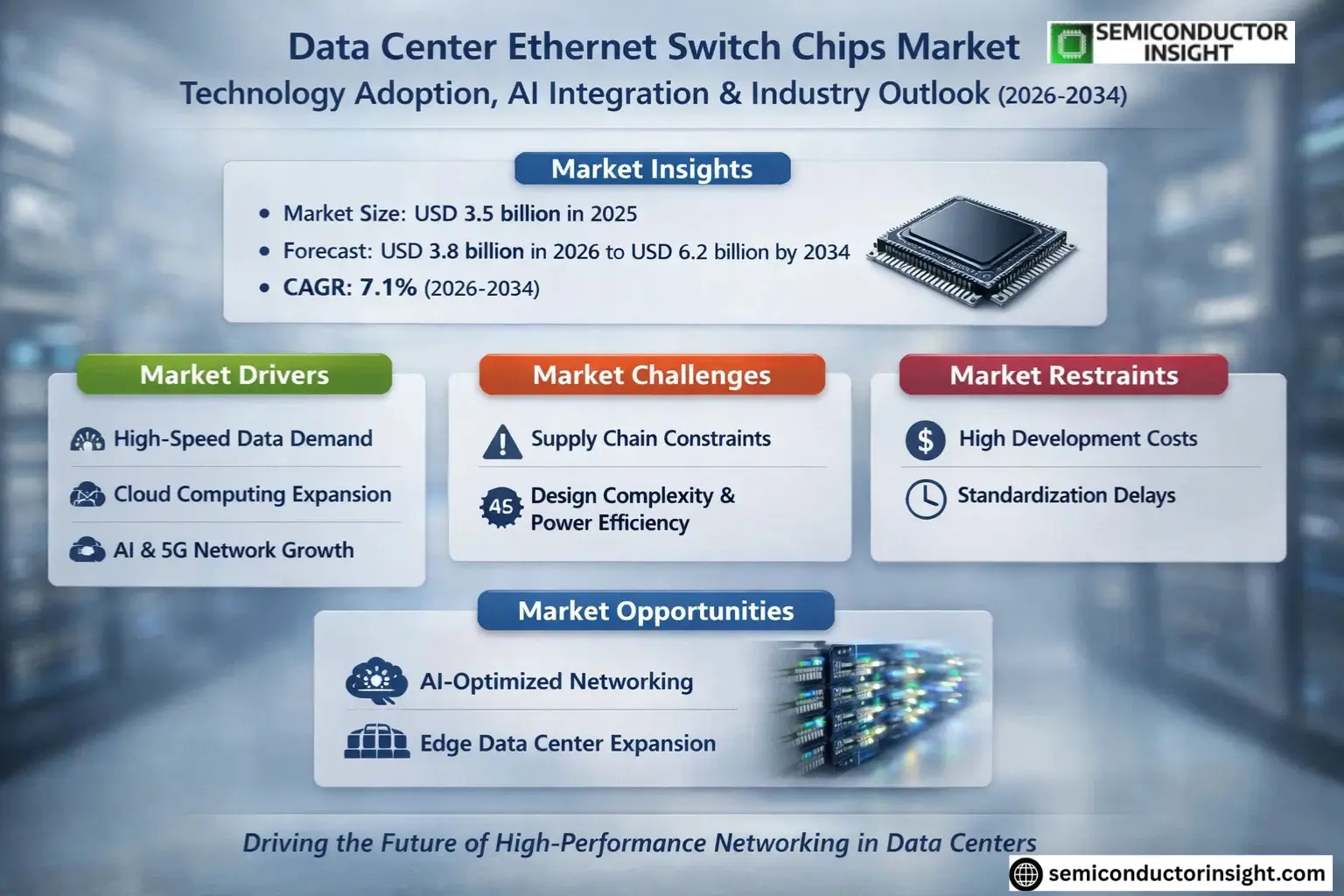 Data Center Ethernet Switch Chips Market Size & Forecast
