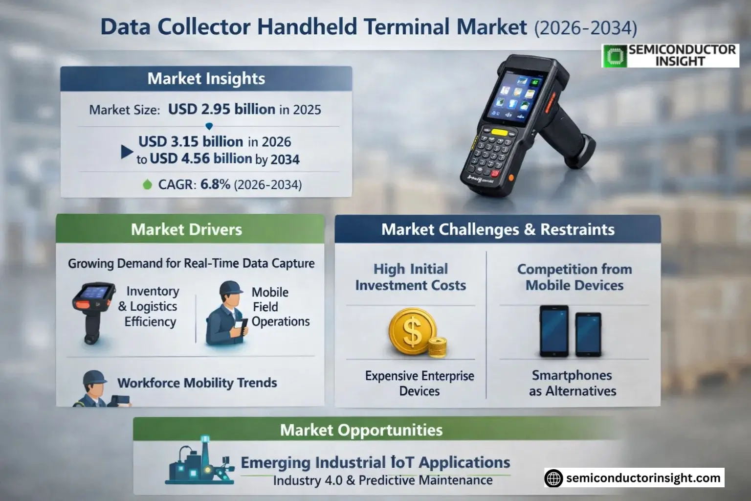 Data Collector Handheld Terminal Market Insights