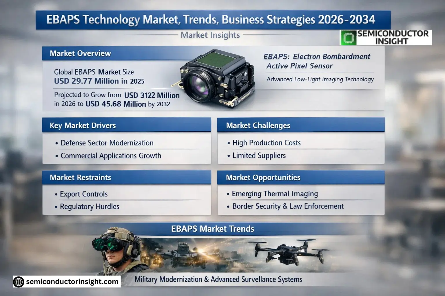 EBAPS Technology Market Size & Forecast