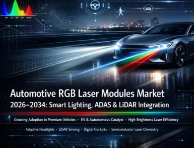 Emerging Trends in Automotive RGB Laser Modules Market and Industry Shifts