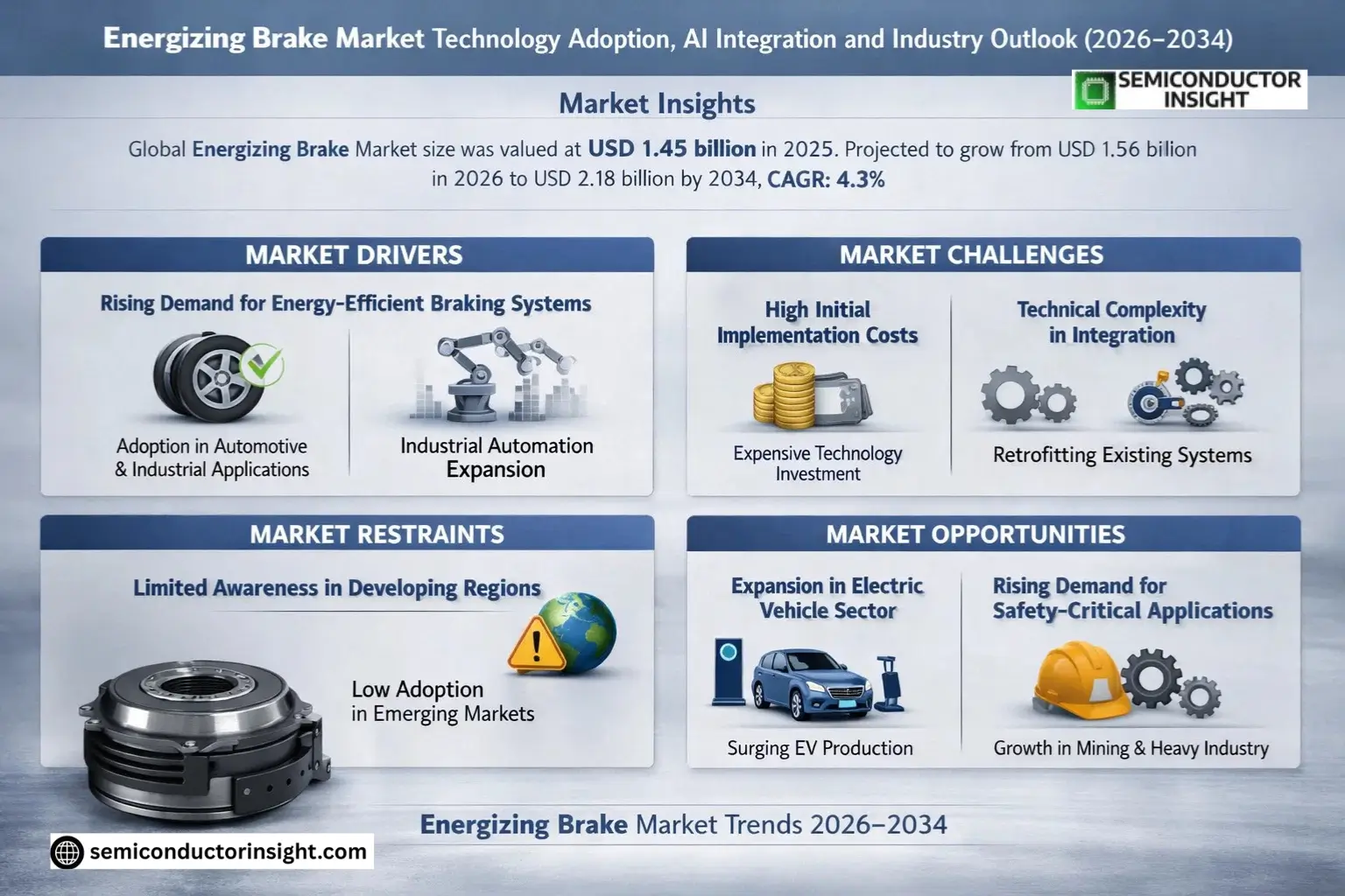 Energizing Brake Market Share