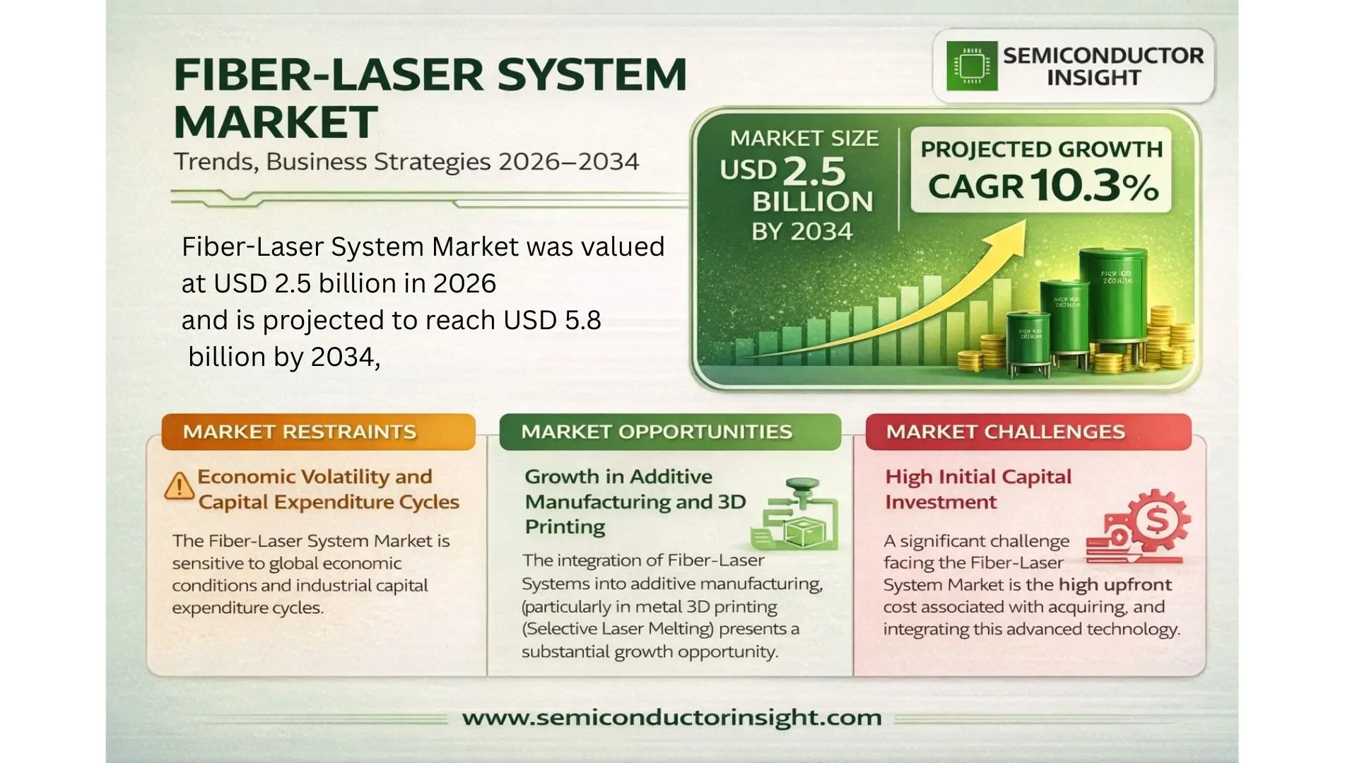 Fiber-Laser System Market Size & Forecast