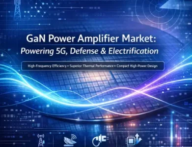 Gallium Nitride Power Amplifier Market Forecast and Competitive Landscape