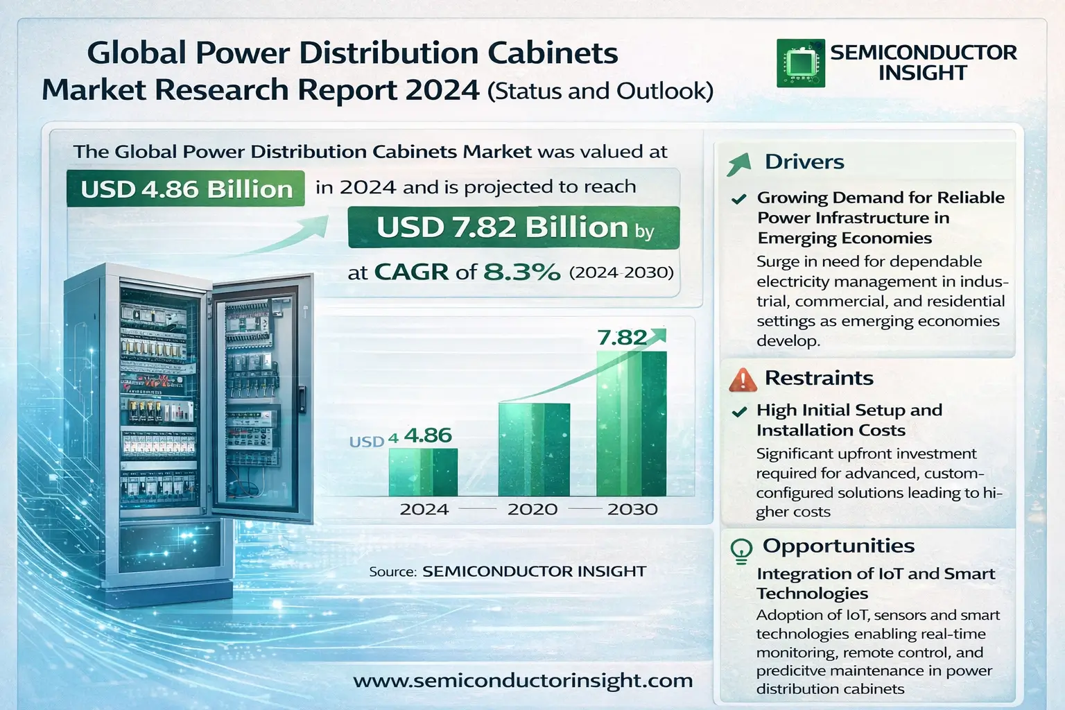 Global Power Distribution Cabinets Market Insights