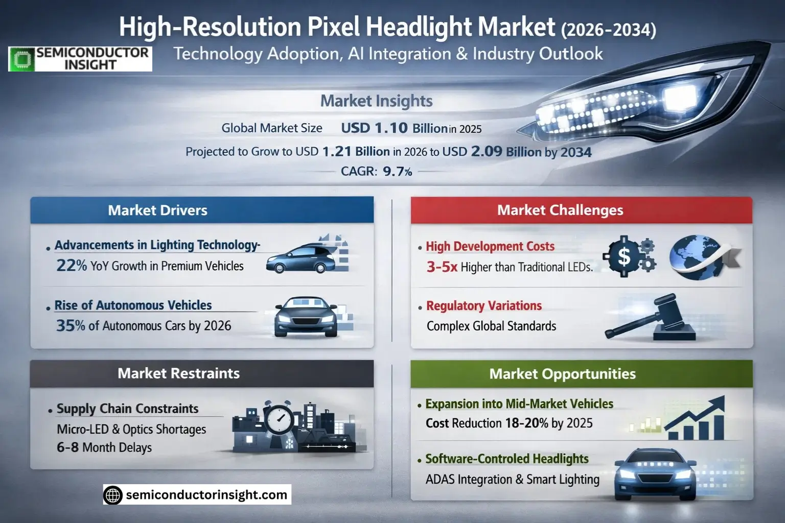 High-Resolution Pixel Headlight Market Share