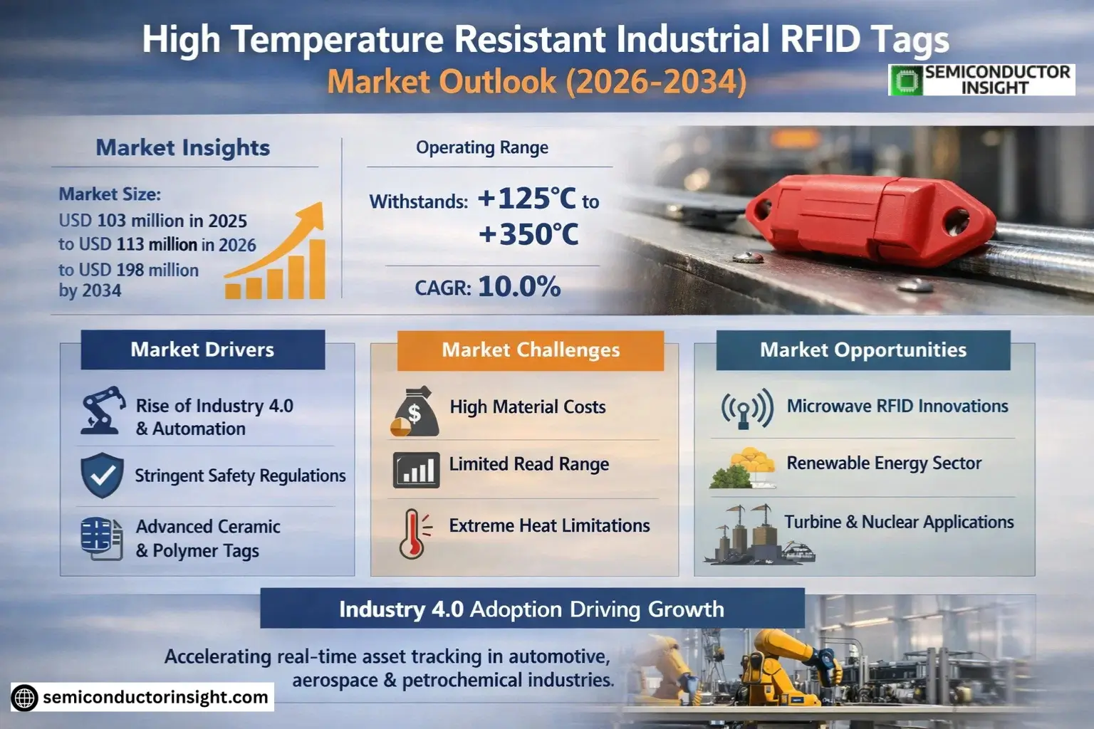 High Temperature Resistant Industrial RFID Tags Market Growth 