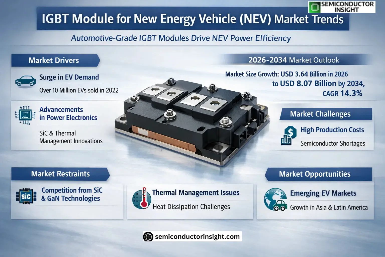 IGBT Module for New Energy Vehicle (NEV) Market Share