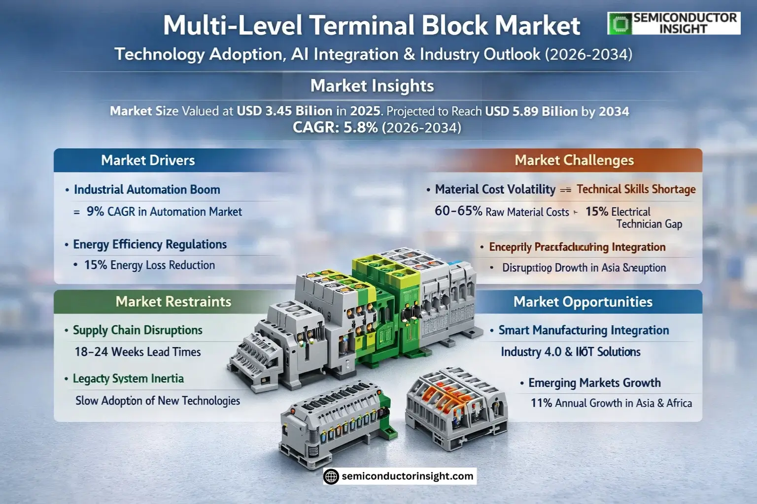 Multi-Level Terminal Block Market Share