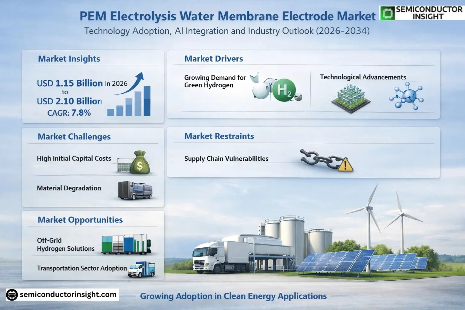 PEM Electrolysis Water Membrane Electrode Market Growth 