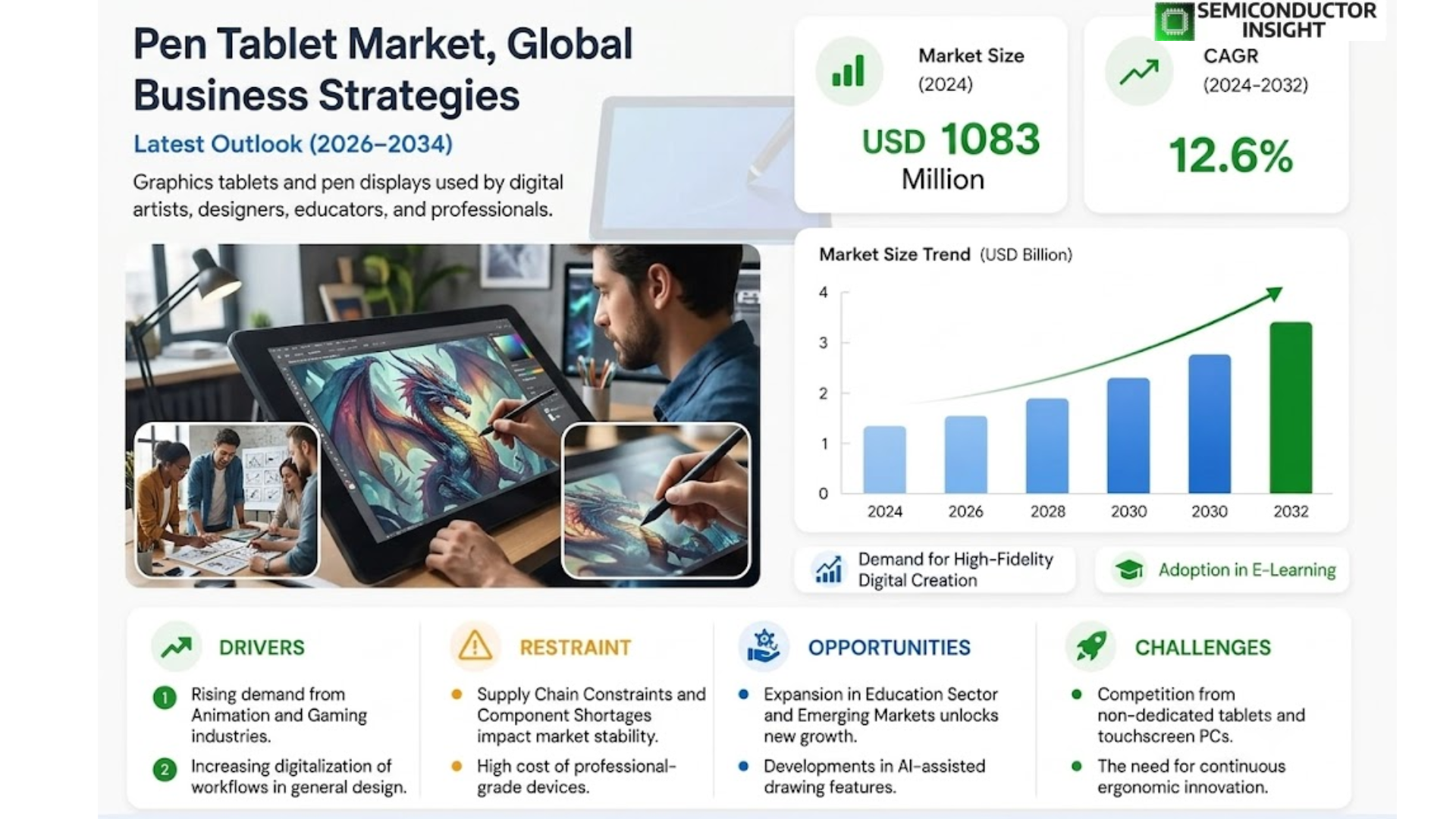 Pen Tablet Market 