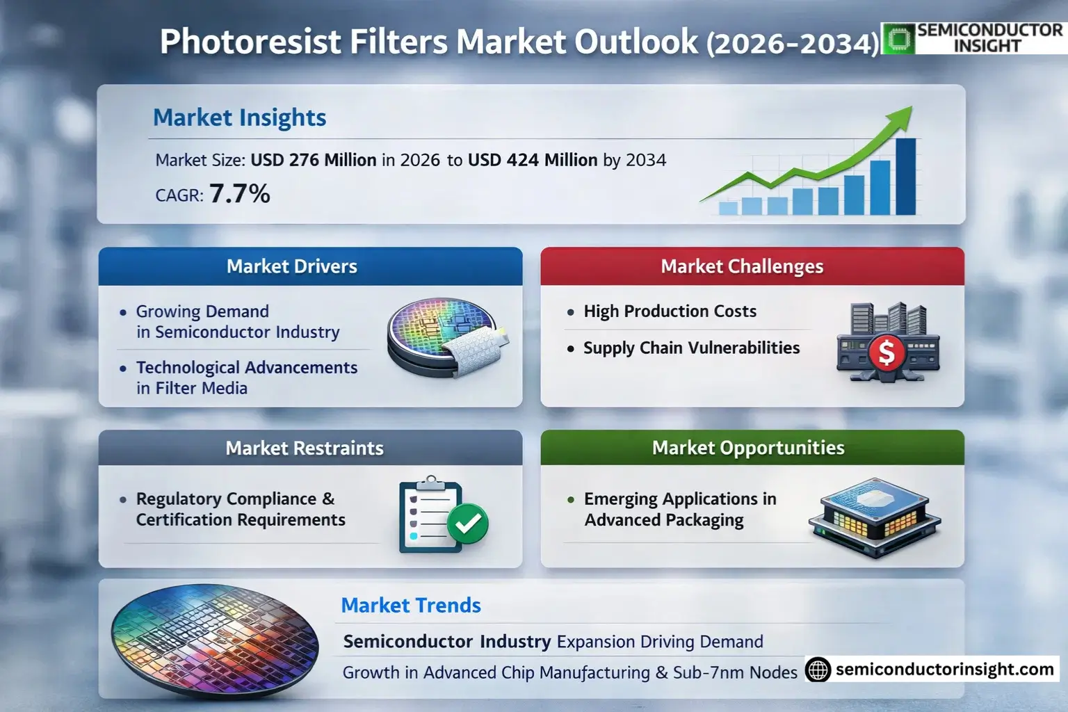 Photoresist Filters Market Insights