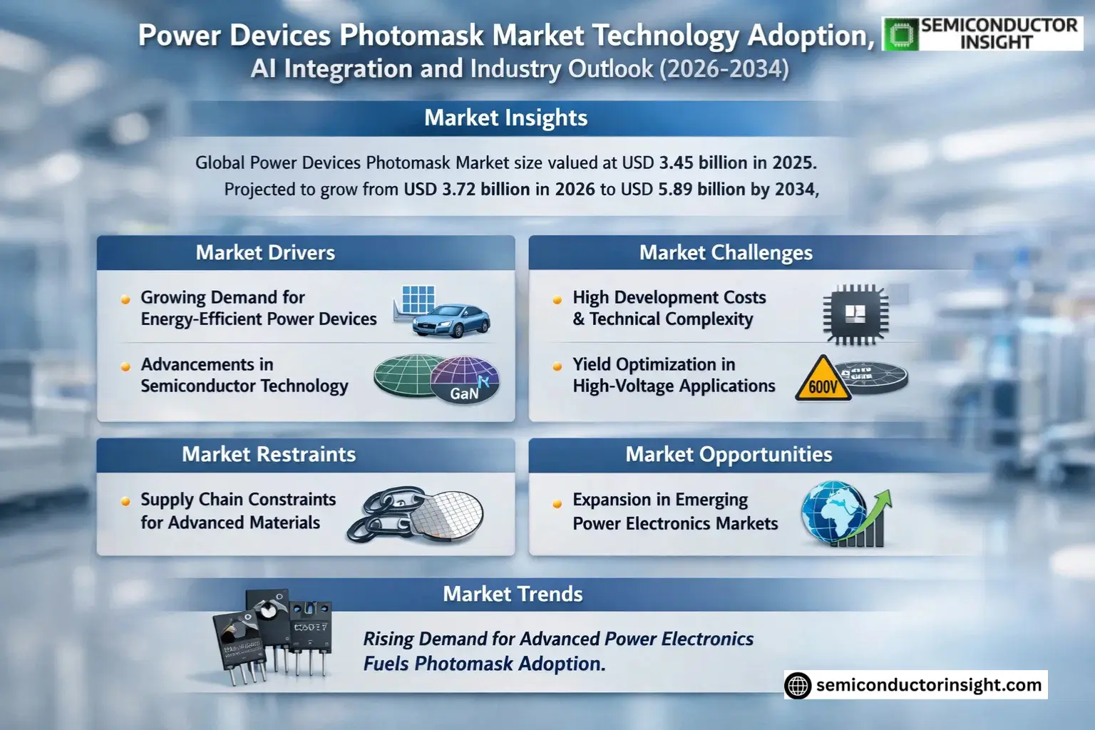 Power Devices Photomask Market Insights