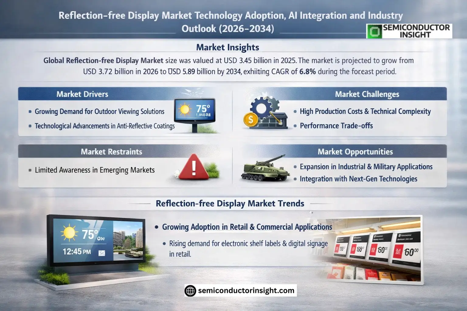 Reflection-free Display Market Growth 