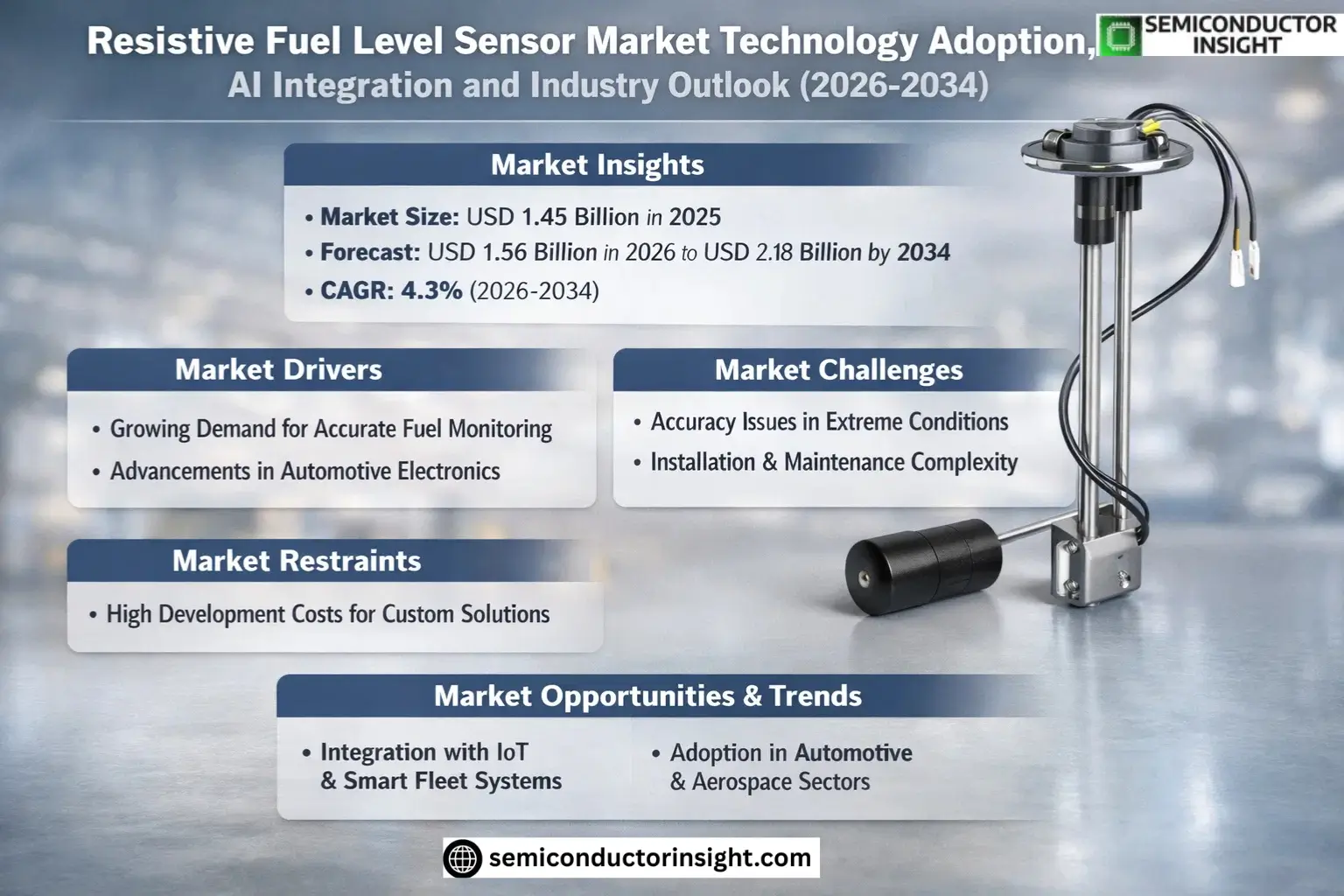 Resistive Fuel Level Sensor Market Trends
