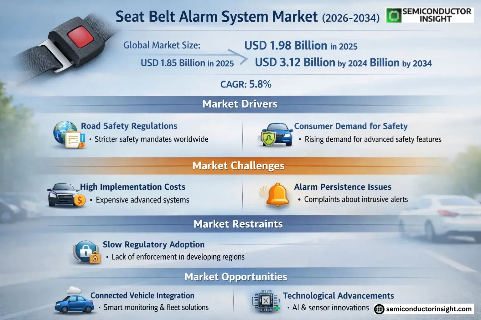 Seat Belt Alarm System Market Growth 