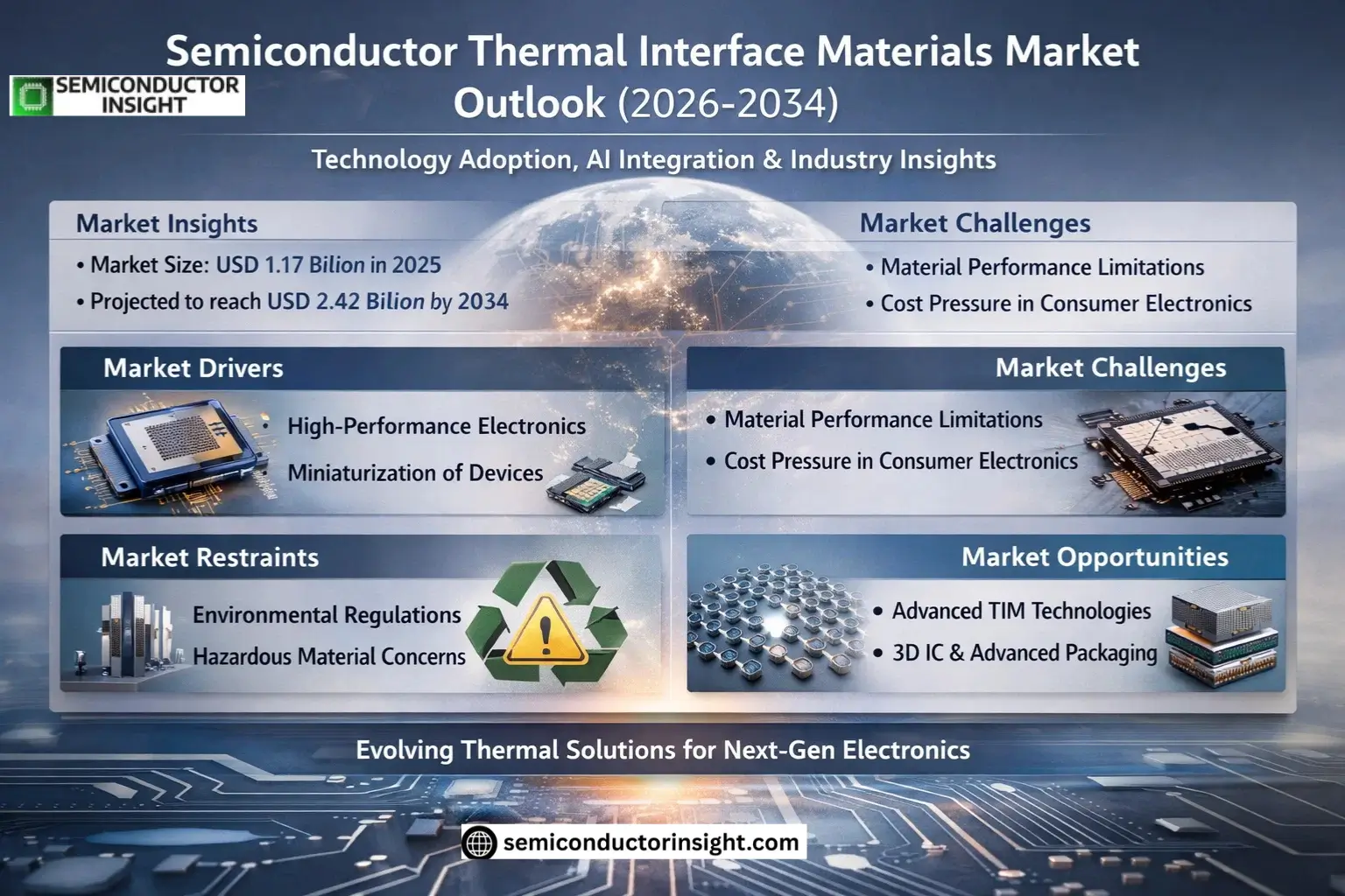 Semiconductor Thermal Interface Materials Market Trends