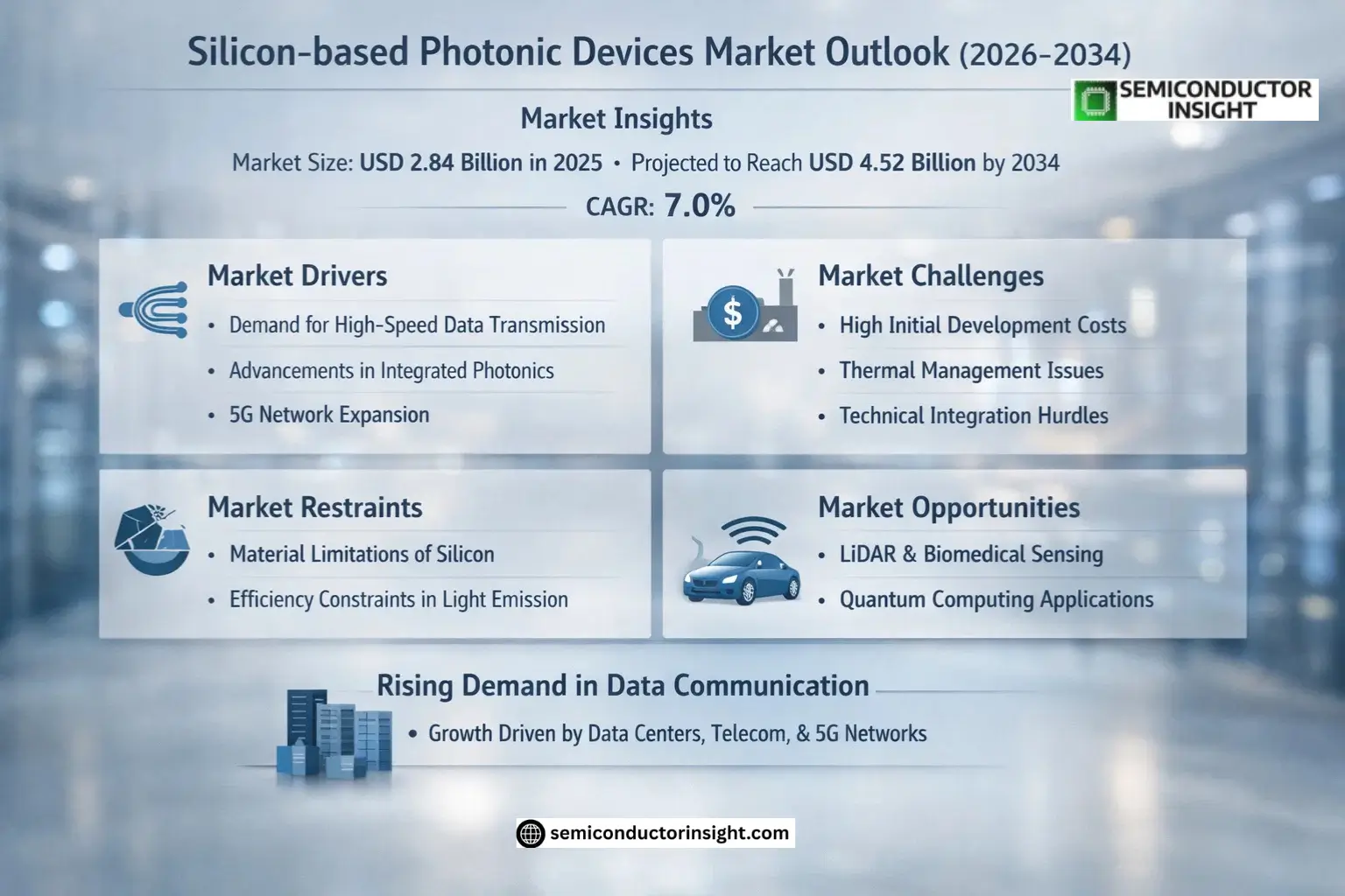 Silicon-based Photonic Devices Market Insights