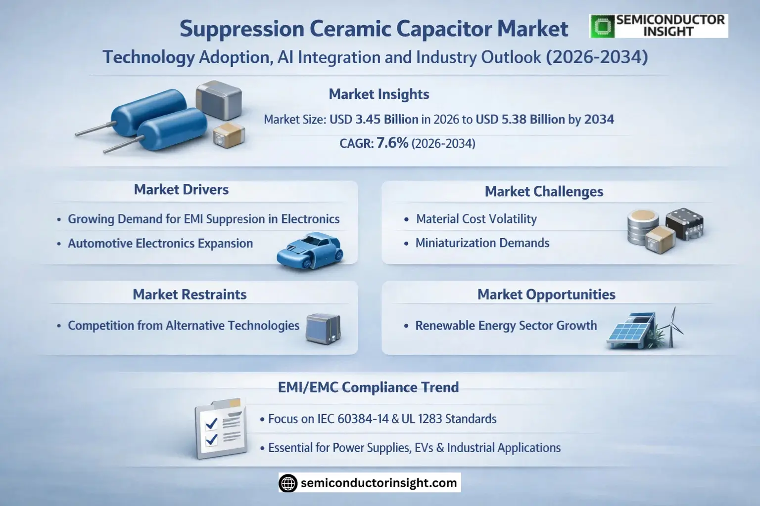 Suppression Ceramic Capacitor Market Insights