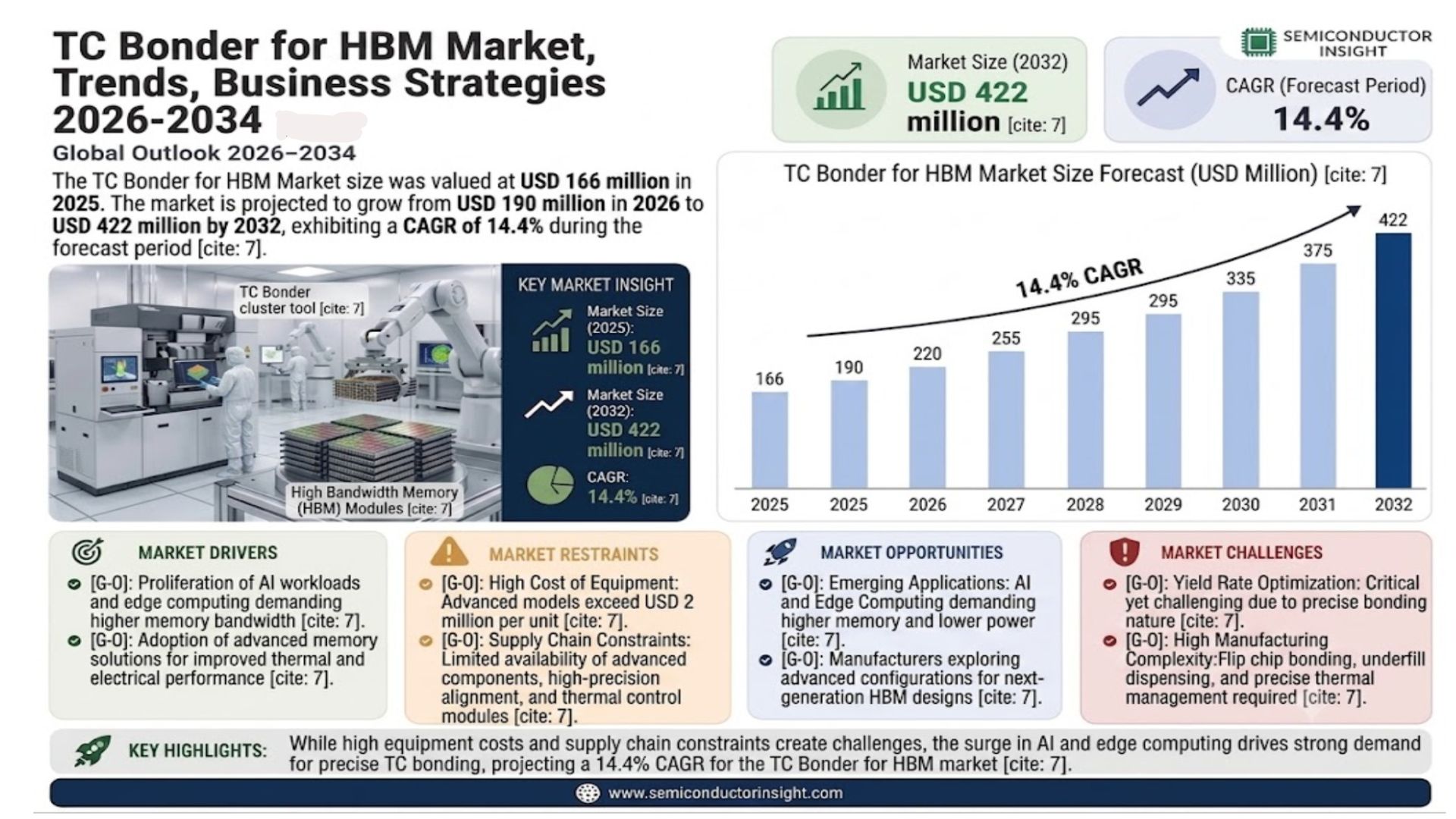 TC Bonder for HBM Market Share
