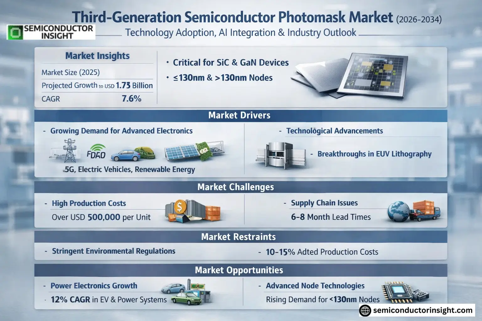 Third-Generation Semiconductor Photomask Market Share