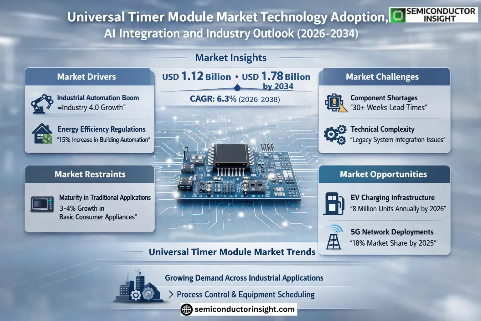 Universal Timer Module Market Insights