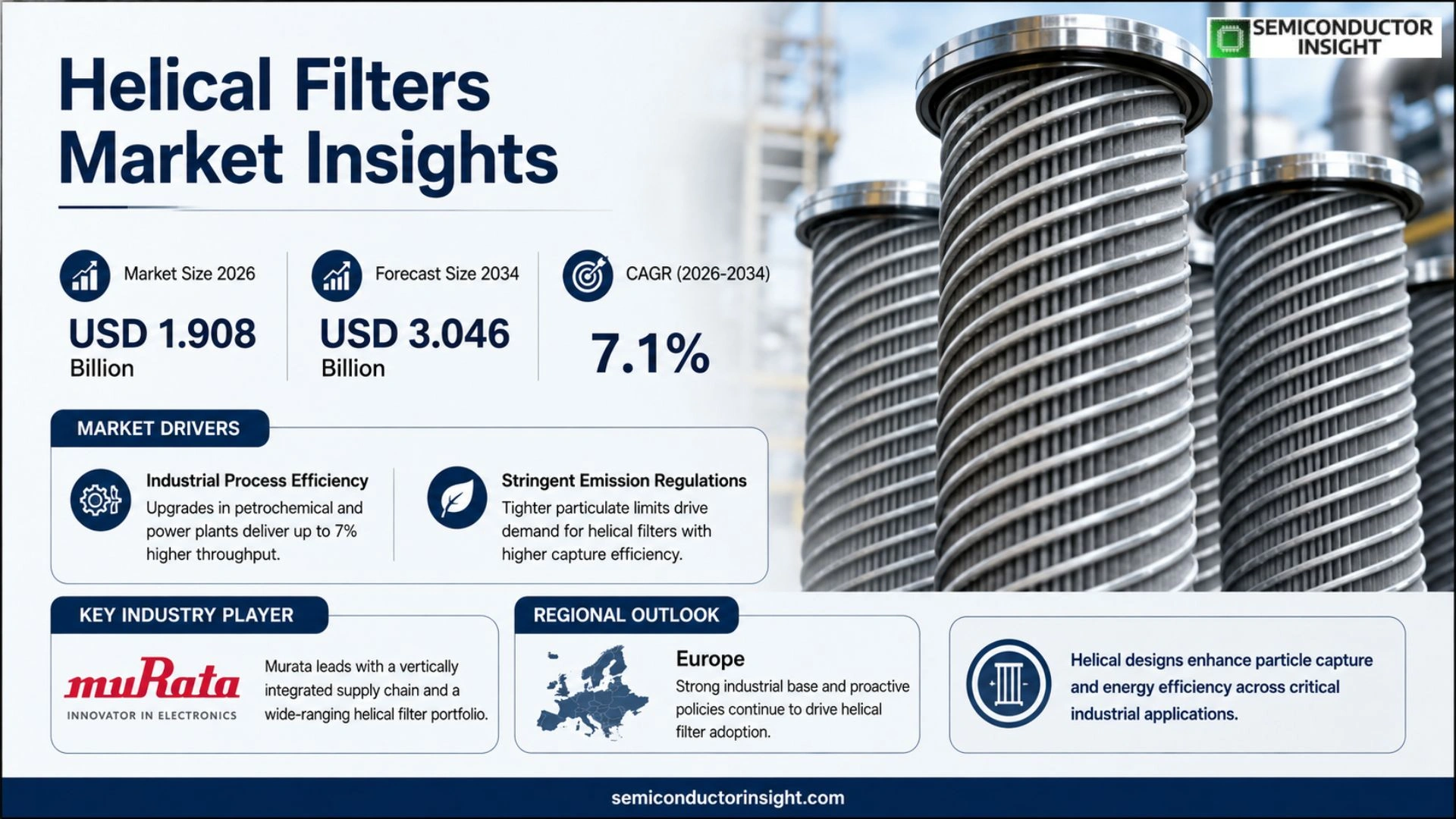Battery Temperature Sensor Market Size