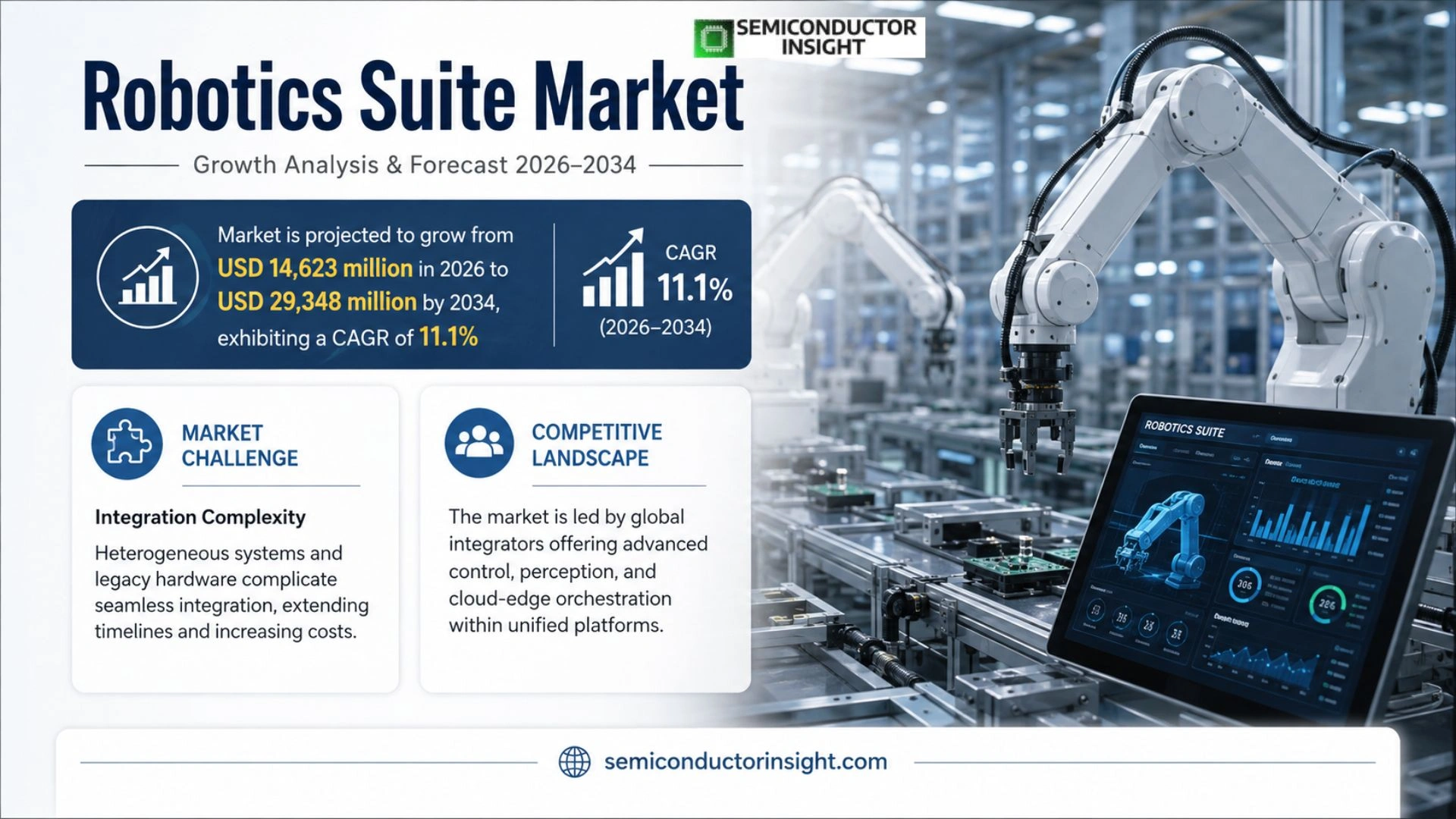 Robotics Suite Market Analysis