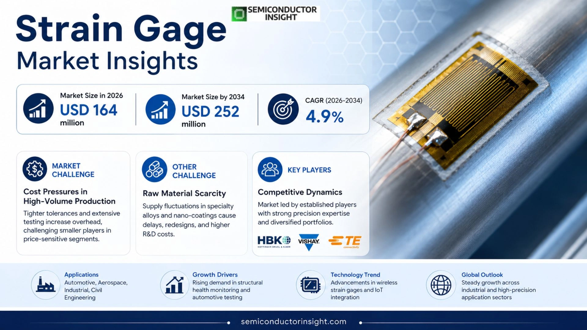 Strain Gage Market Size & Forecast