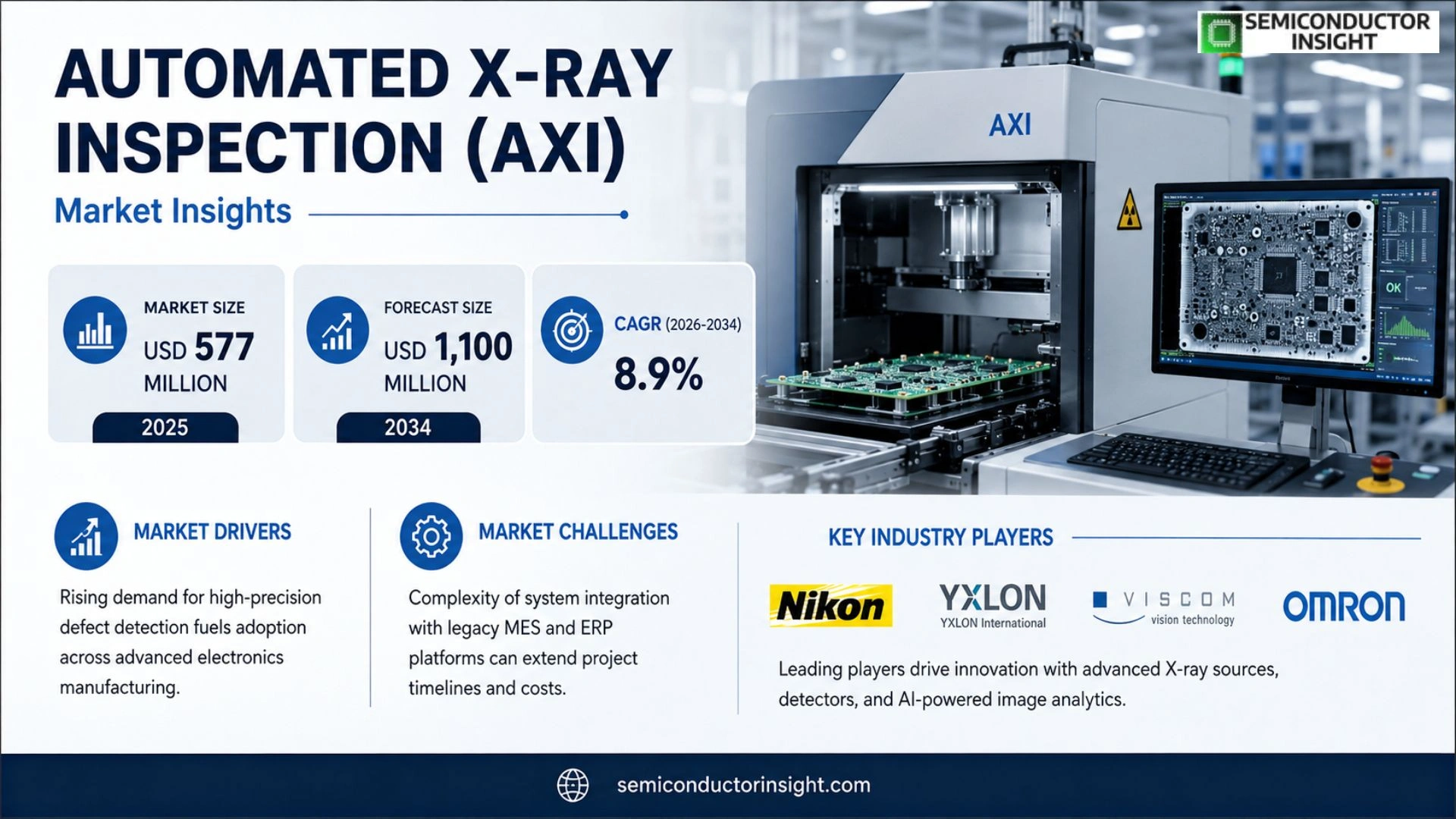 Automated X-ray Inspection (AXI) Market Size 2026