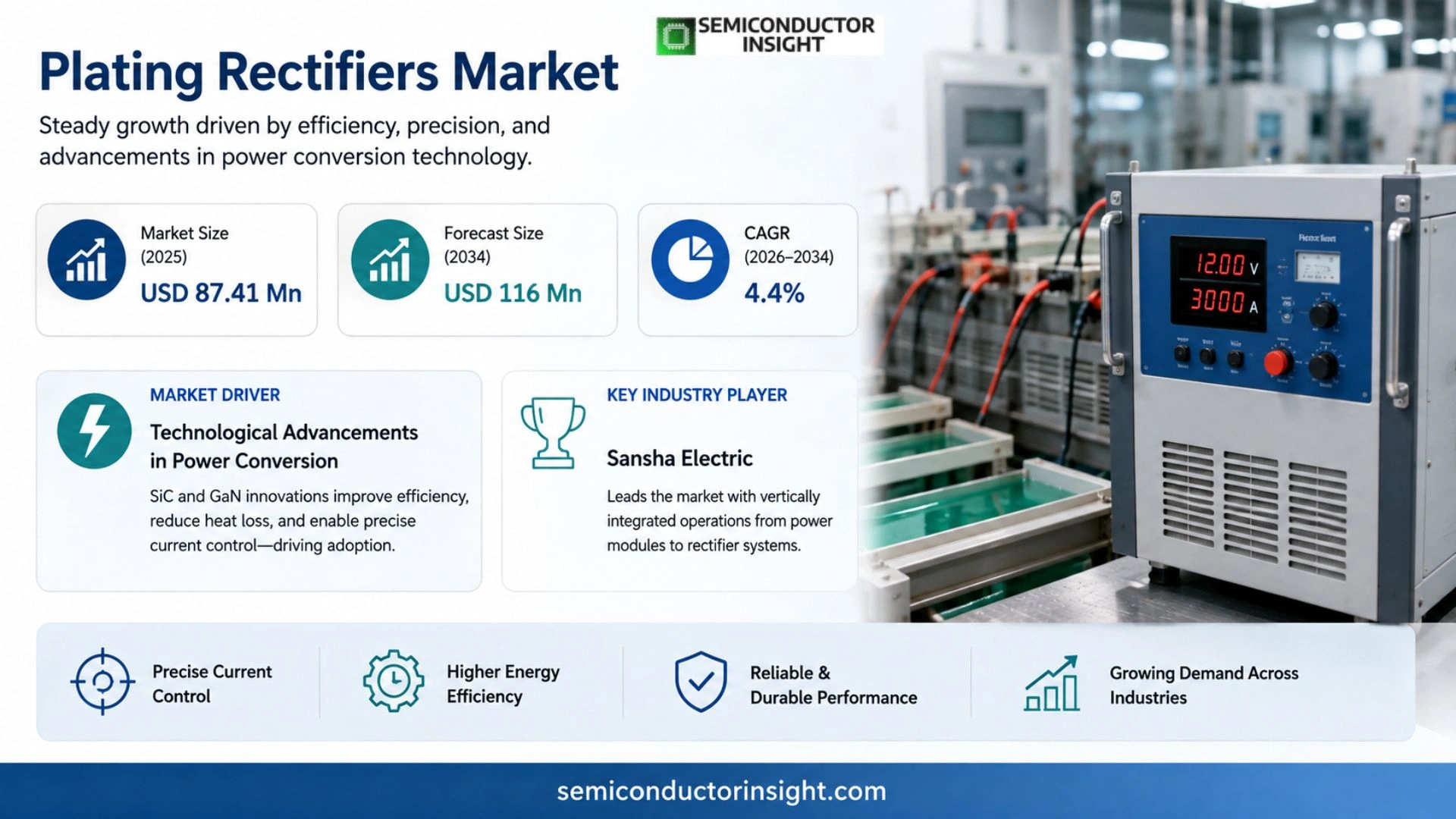 Plating Rectifiers Market Trends 