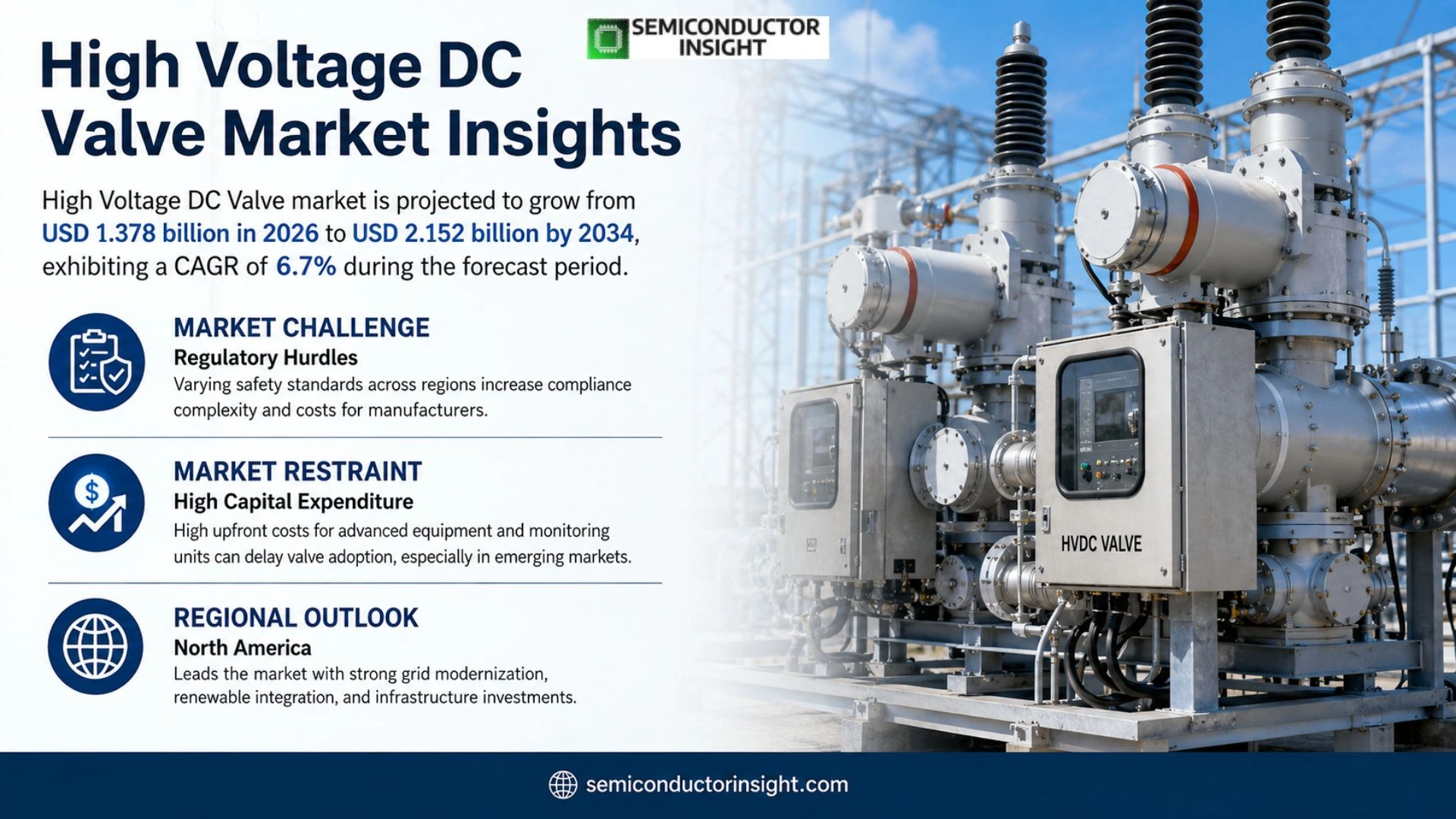 High Voltage DC Valve Market Share