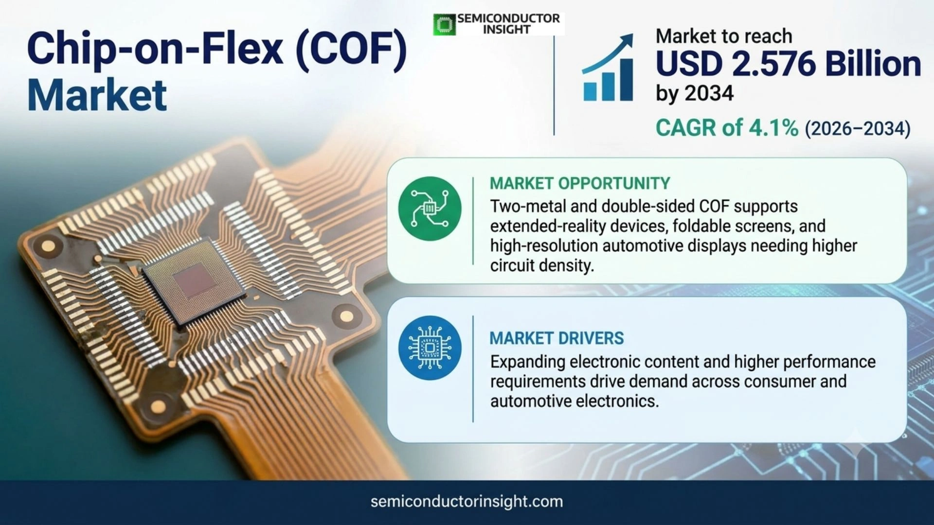 Chip-on-Flex (COF) Prizing