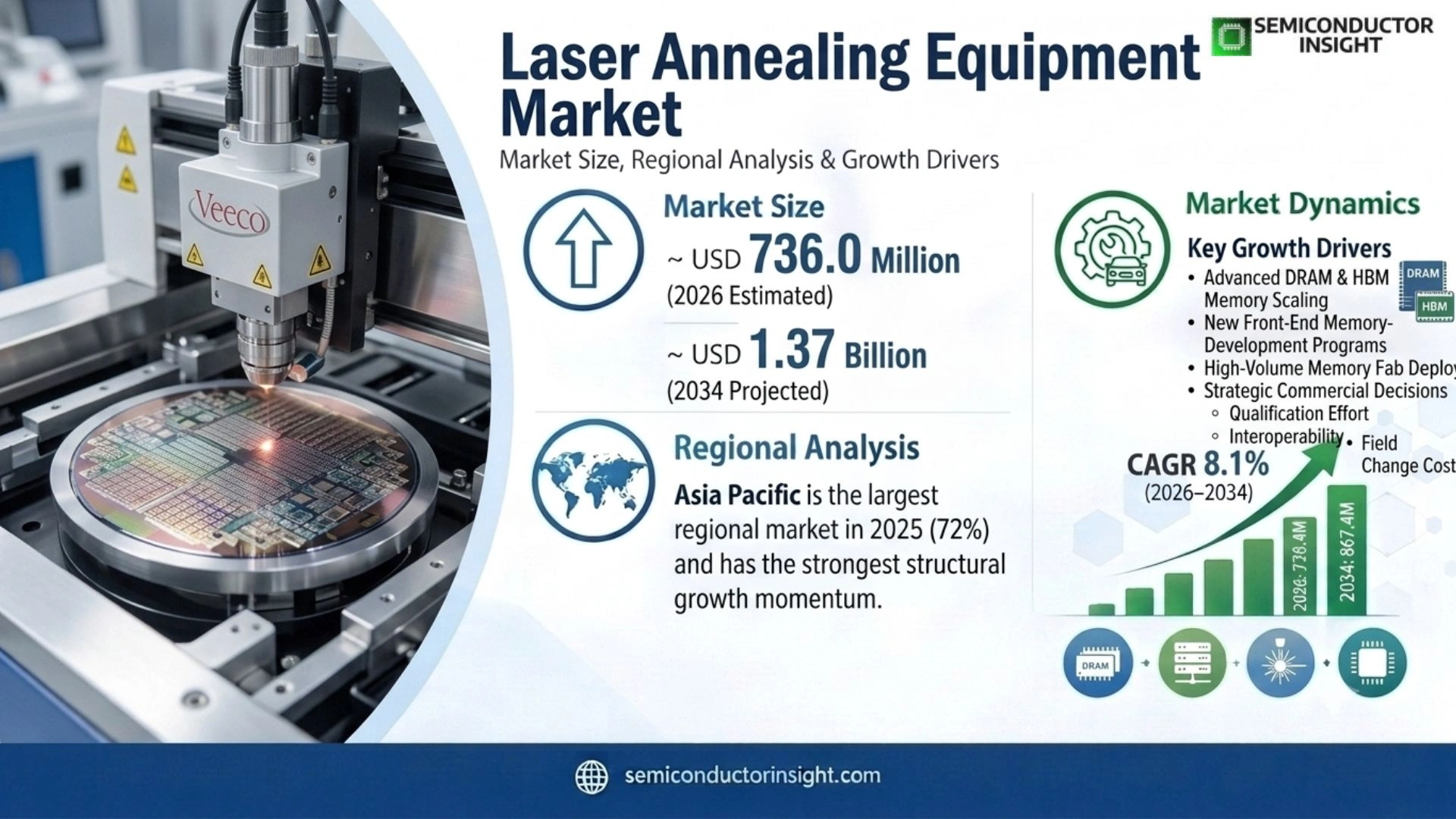 Laser Annealing Equipment Market Prizing