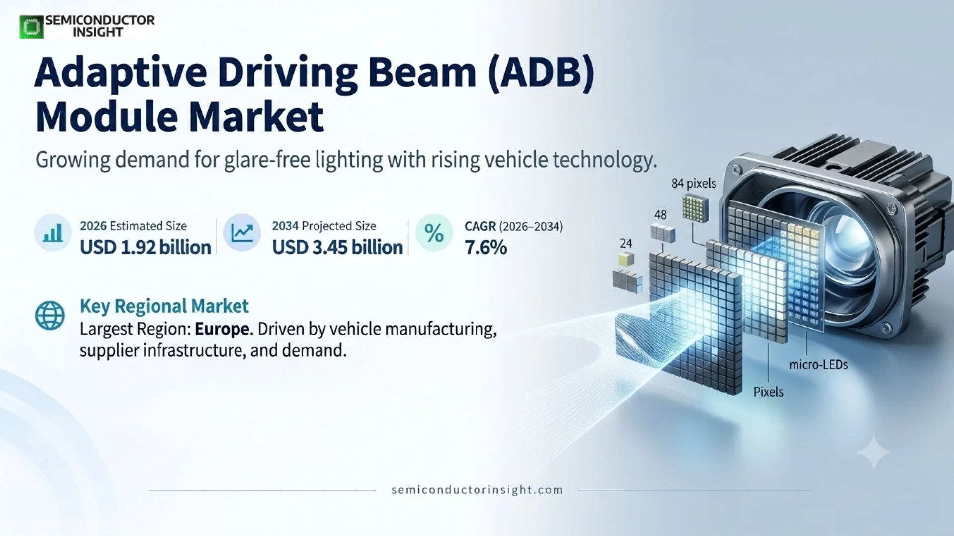 Adaptive Driving Beam (ADB) Module Market Outlook