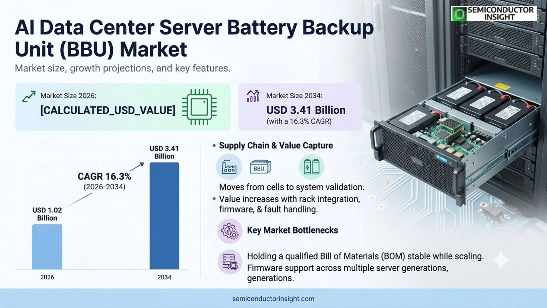 AI Data Center Server Battery Backup Unit (BBU) Market Size & Share