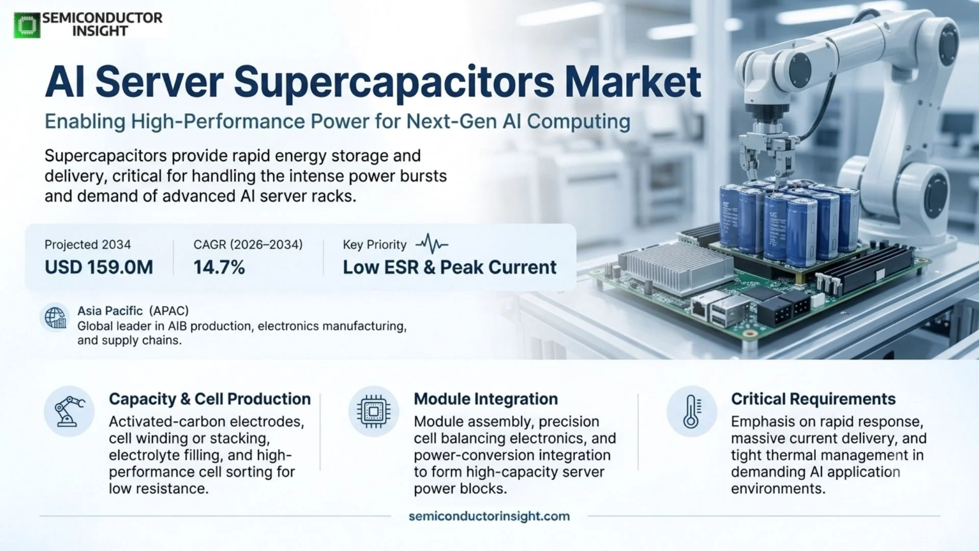 AI Server Supercapacitors Market Outlook