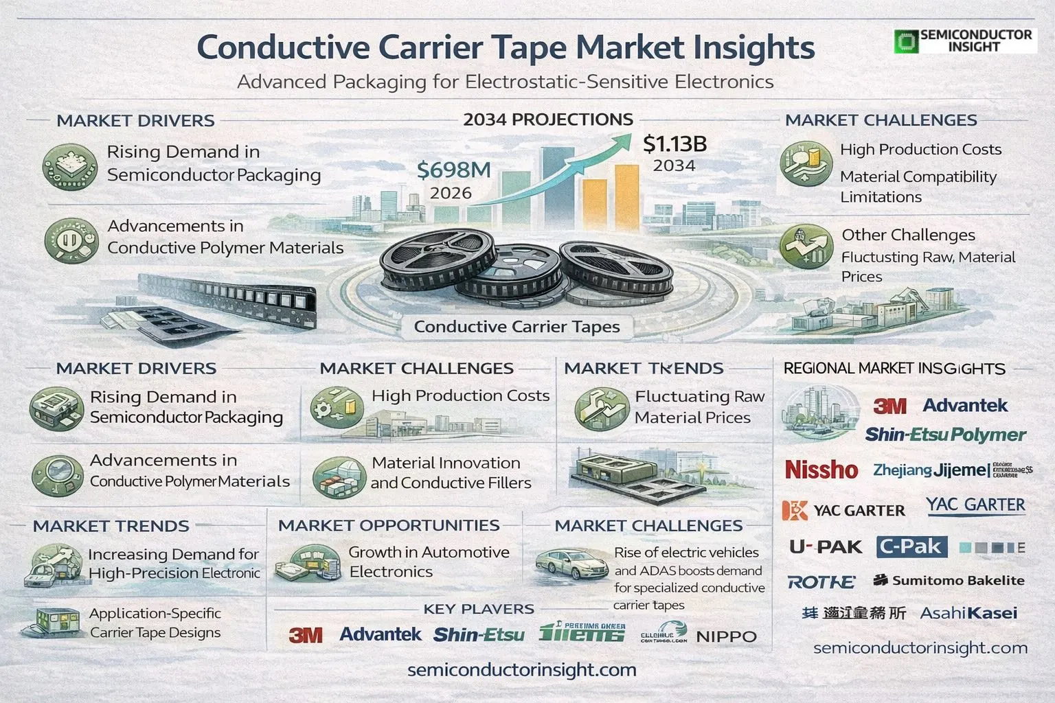 Conductive Carrier Tape 
