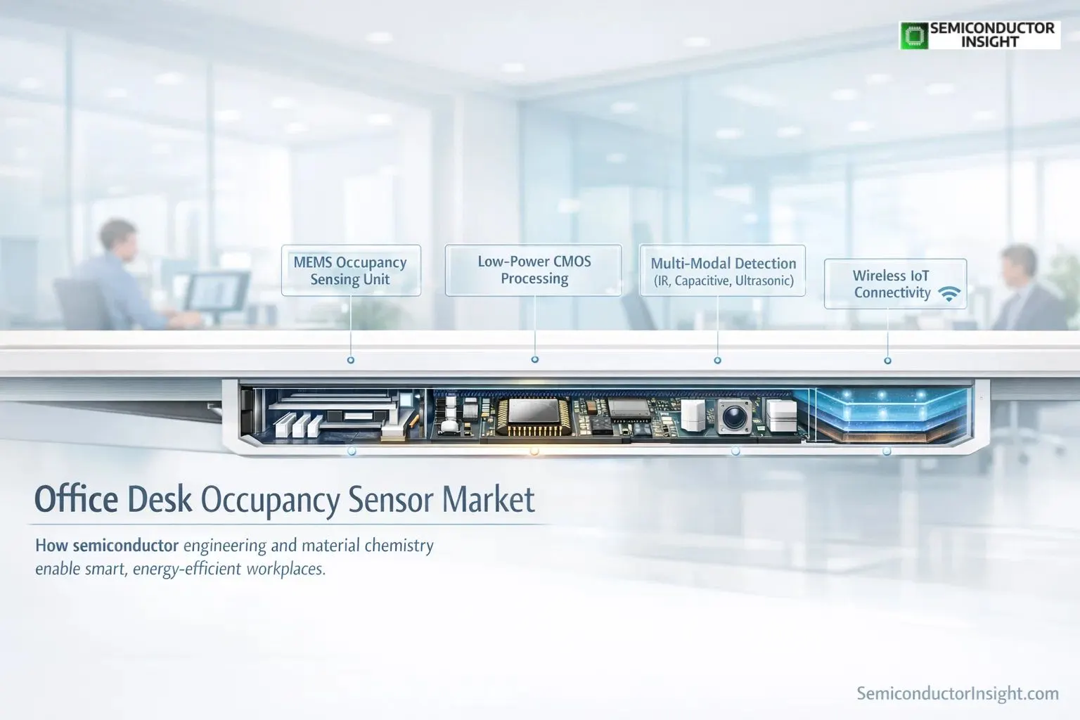 Smart Sensing Chemistry behind the Rise of Office Desk Occupancy Sensor Market