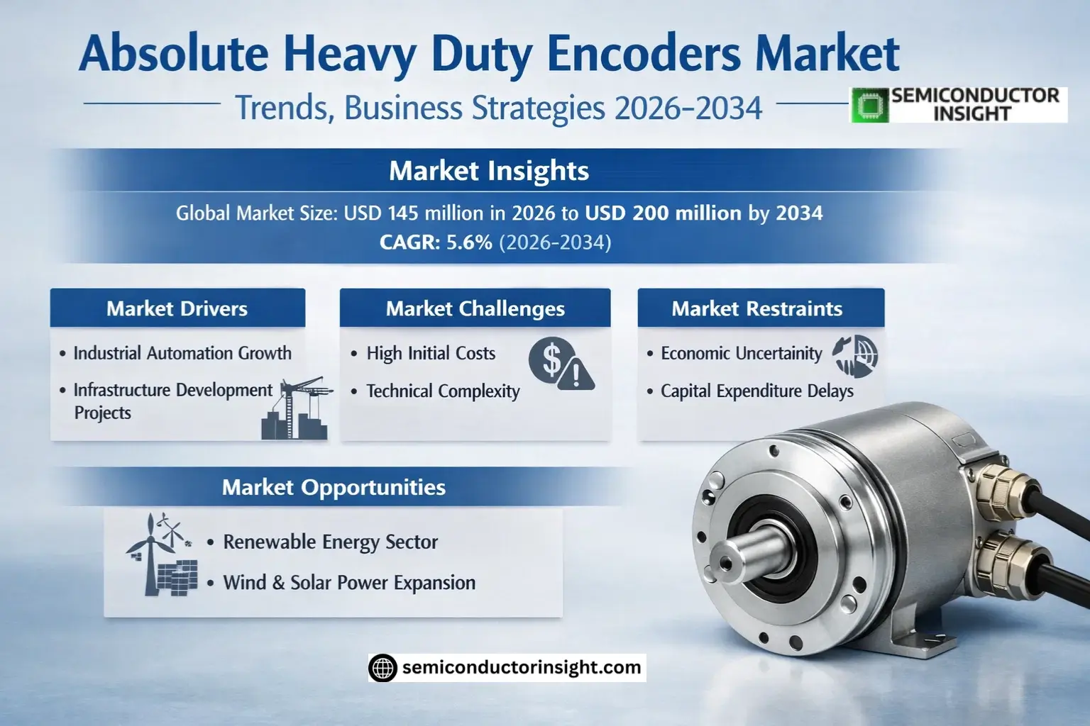 Absolute Heavy Duty Encoders Market Growth 