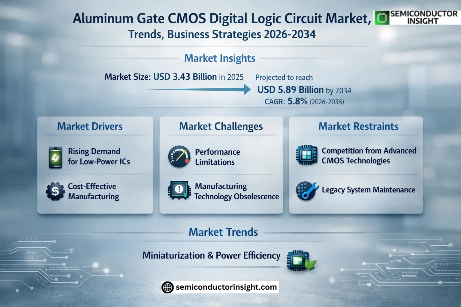 Aluminum Gate CMOS Digital Logic Circuit Market Share